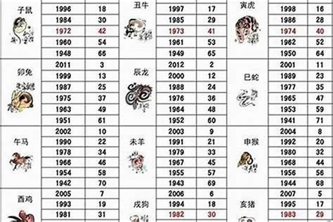 1985 属相|85年属什么生肖 85年最佳婚配属相